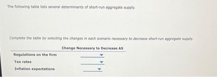 The following table lists several determinants of short-run aggregate supply.
Complete the table by selecting the changes in 