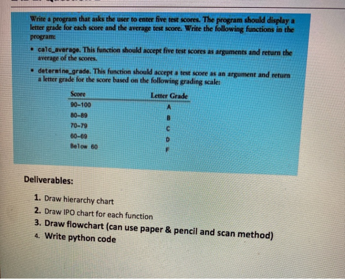Write a program that asks the user to enter five test | Chegg.com