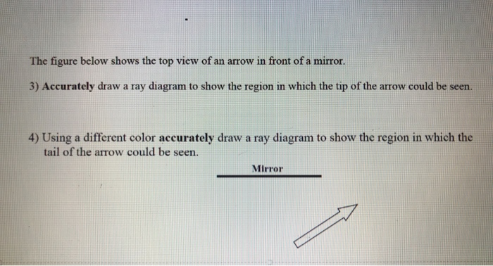 Solved The figure below shows the top view of an arrow in | Chegg.com