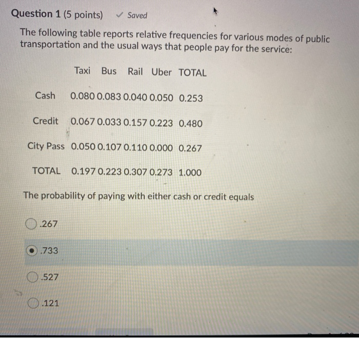 Solved Question 1 (5 points) Saved The following table | Chegg.com