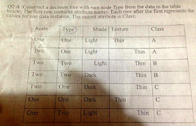 q2a-construct-a-decision-tree-with-root-node-type-from-the-data-in-the