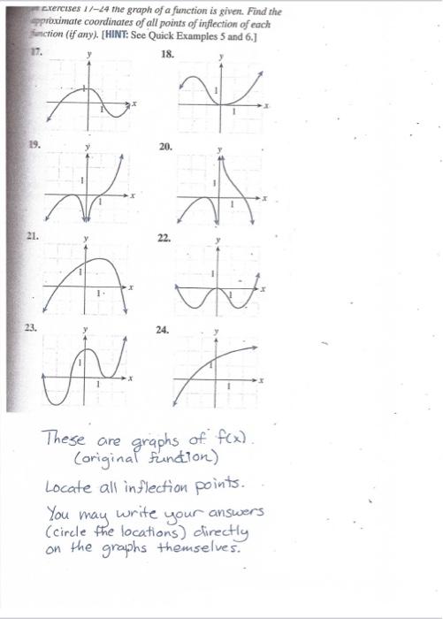 Solved crencises 1/−∠4 the graph of a function is given. | Chegg.com