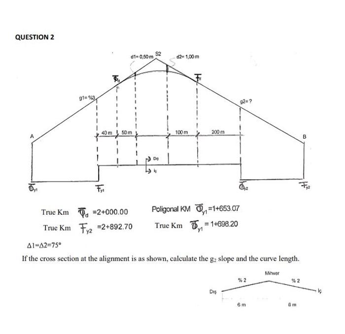 True Km True Km Δl=Δ2=75∘Qˉd=2+000.00Fˉy2=2+892.70 | Chegg.com
