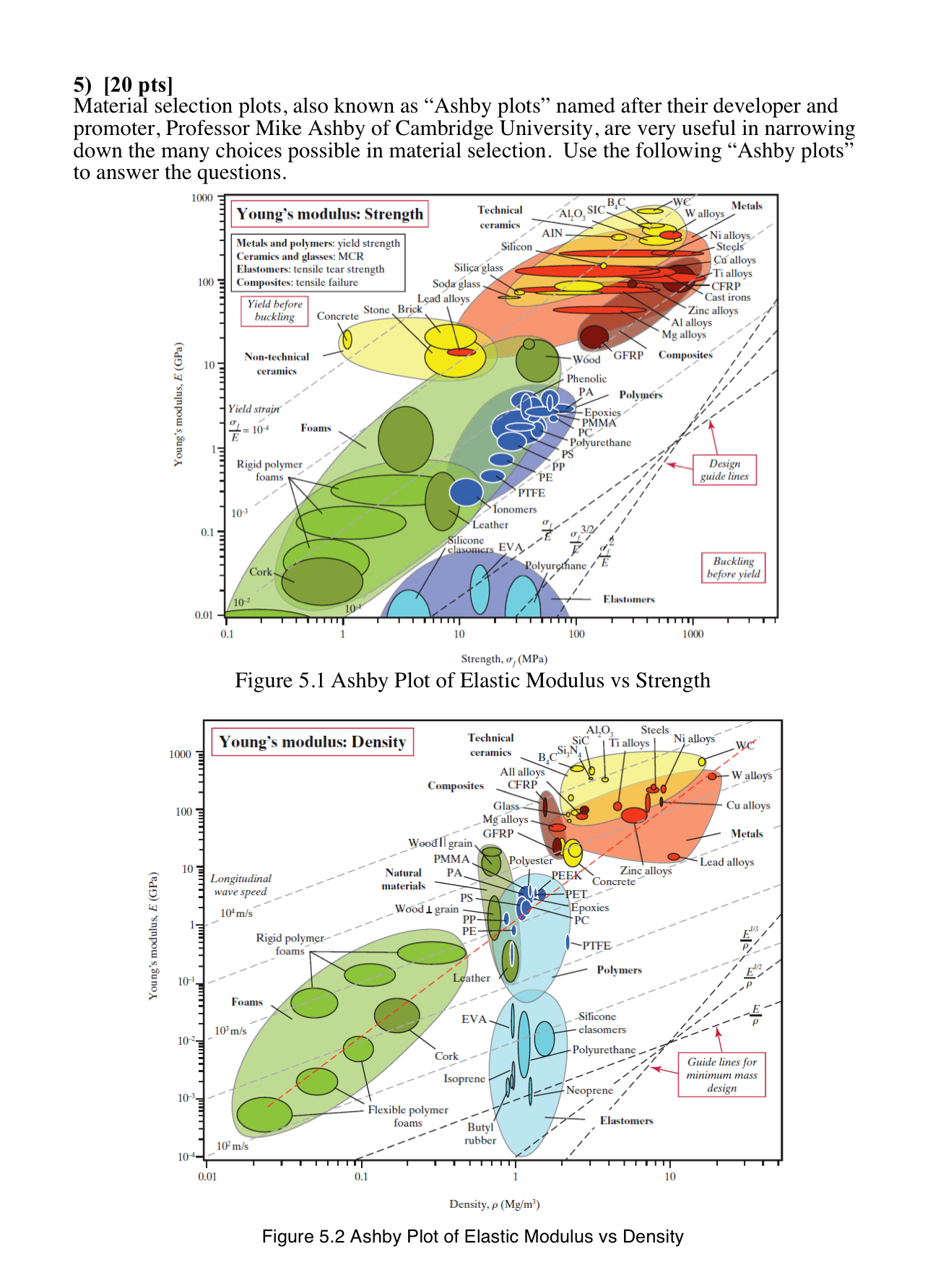 Solved pts]Material selection plots, also known as 