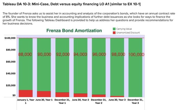 Solved Tableau DA 10-3: Mini-Case, Debt Versus Equity | Chegg.com