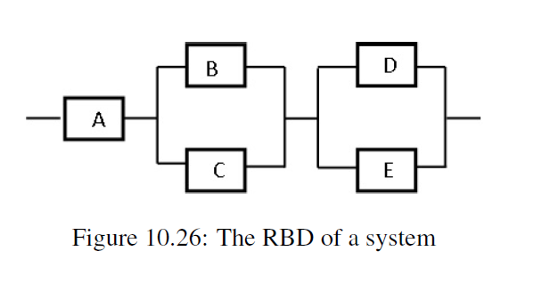 Solved For the reliability block diagram in Figure 10.26, | Chegg.com