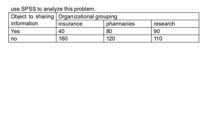 Solved 1.consider a contingency table with three rows and | Chegg.com