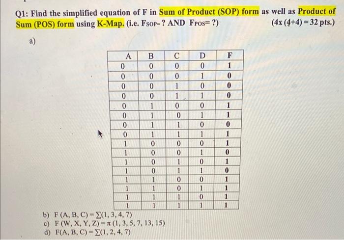 Solved Q1: Find the simplified equation of F in Sum of | Chegg.com