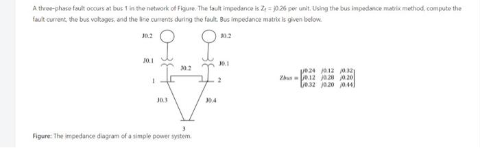Solved A thee-phase fault occurs at bus 1 in the network of | Chegg.com