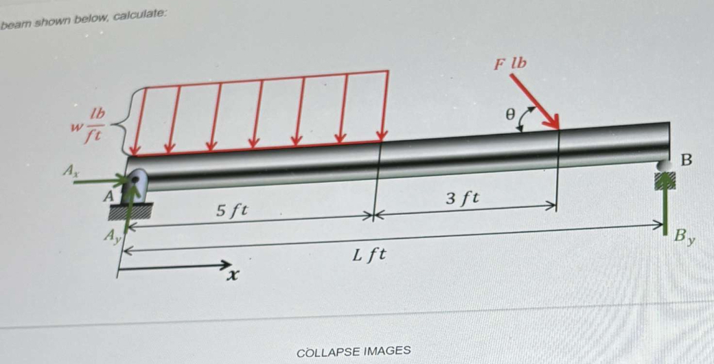 beam shown below, calculate:COLLAPSE IMAGES | Chegg.com