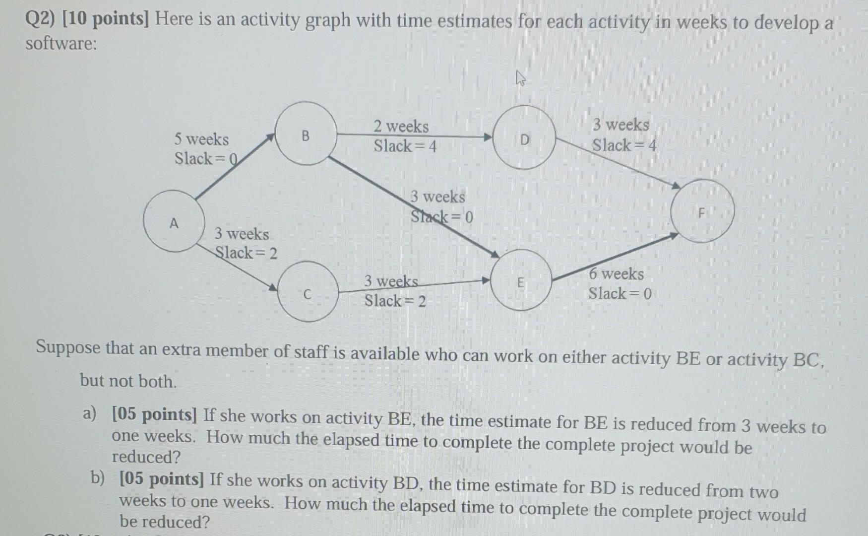 Solved Q2) [10 points] Here is an activity graph with time | Chegg.com