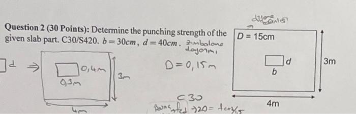 Solved Question 2 (30 Points): Determine the punching | Chegg.com