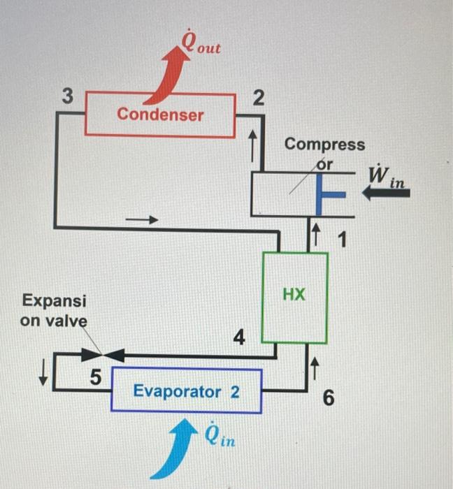 Solved Consider the R134a refrigeration cycle shown in the