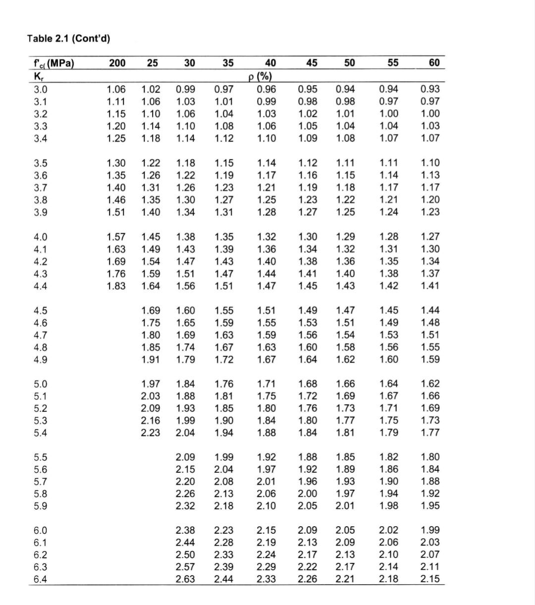 Solved Problem 2 (25 marks) Consider the beam cross-section | Chegg.com