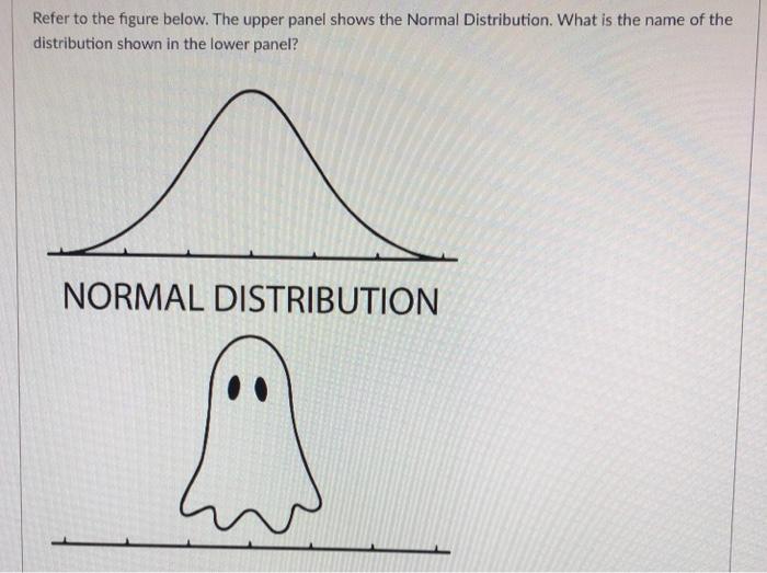 Solved Refer to the figure below. The upper panel shows the | Chegg.com