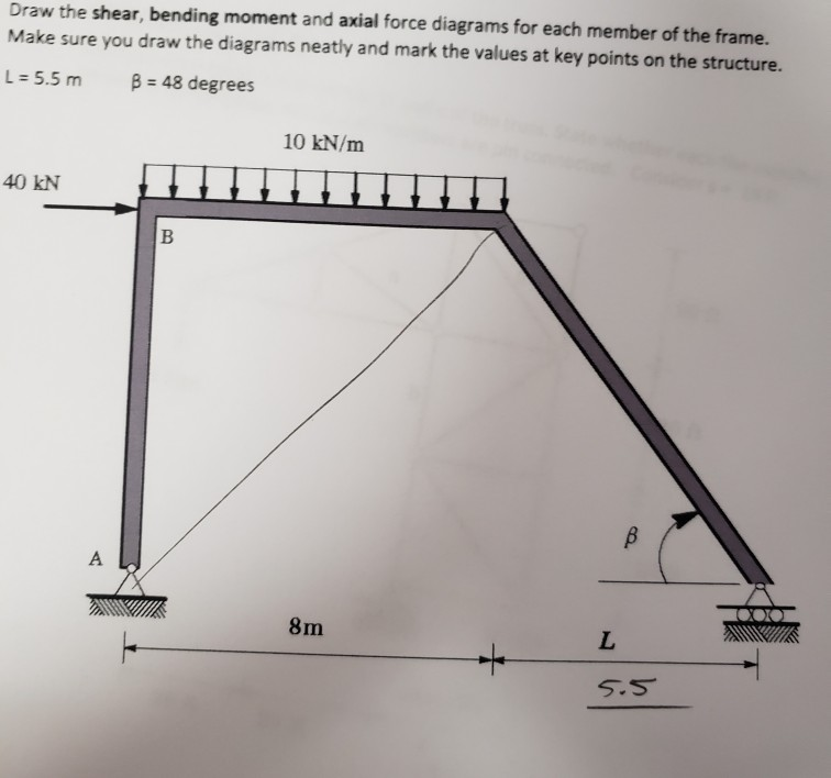Solved Draw the shear, bending moment and axial force | Chegg.com