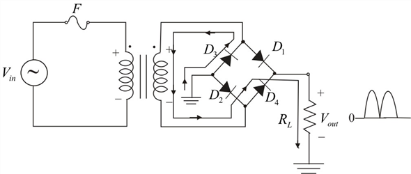 Solved: If one of the diodes in a bridge rectifier opens, what ...