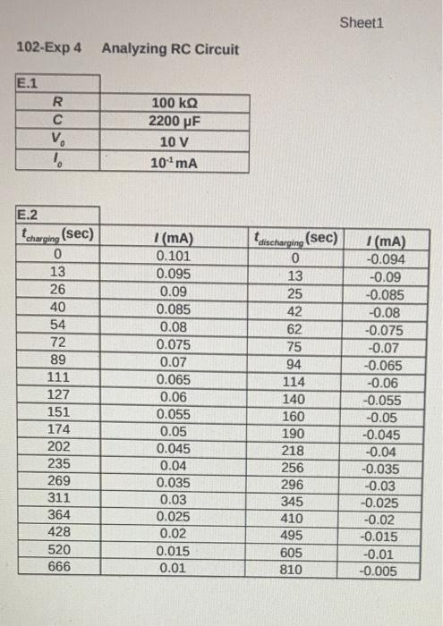 Solved Sheet1 102-Exp 4 Analyzing RC Circuit E.1 R с V. 1 | Chegg.com