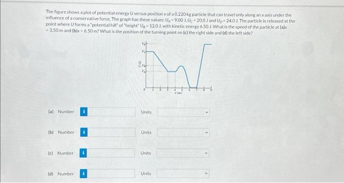 Solved The figure shows a plot of potential energy U versus | Chegg.com