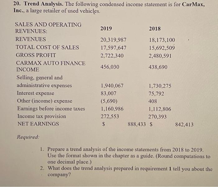 Solved 20 Trend Analysis The Following Condensed Income Chegg Com   Image