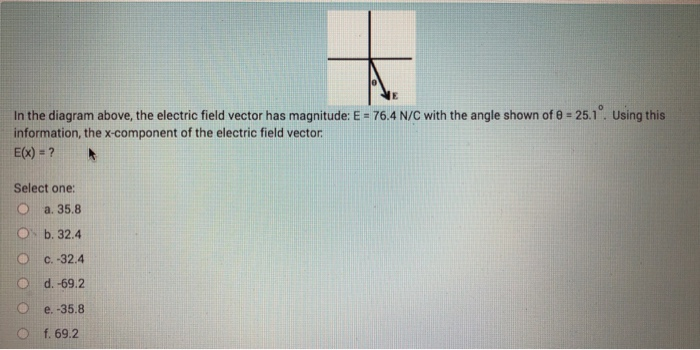 Solved In The Diagram Above The Electric Field Vector Ha Chegg Com