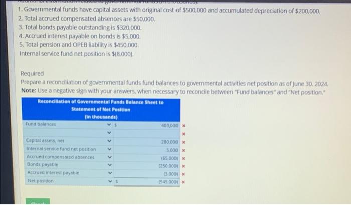 Solved Reconciliation of Governmental Funds Balance Sheet to | Chegg.com