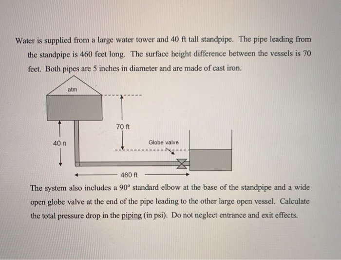 Water is supplied from a large water tower and 40 ft