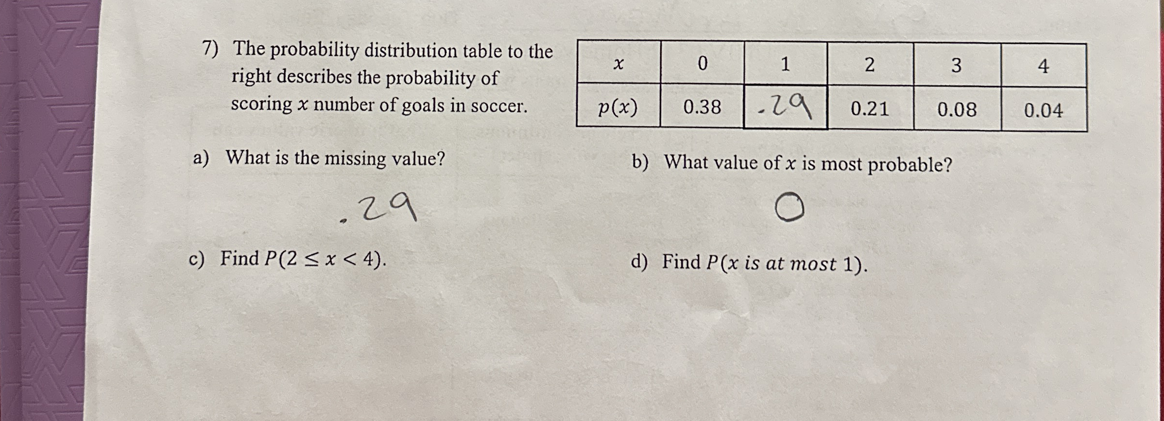 Solved The probability distribution table to the right | Chegg.com