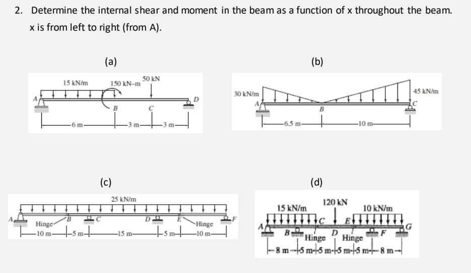 Solved 2. Determine the internal shear and moment in the | Chegg.com