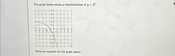 Solved The graph below shows a transformation of y = 2* -5 | Chegg.com