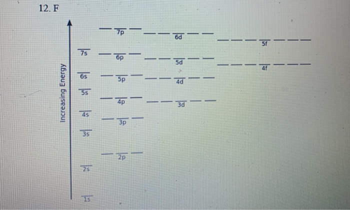 Solved Using The Provided Orbital Diagram, Fill In The | Chegg.com