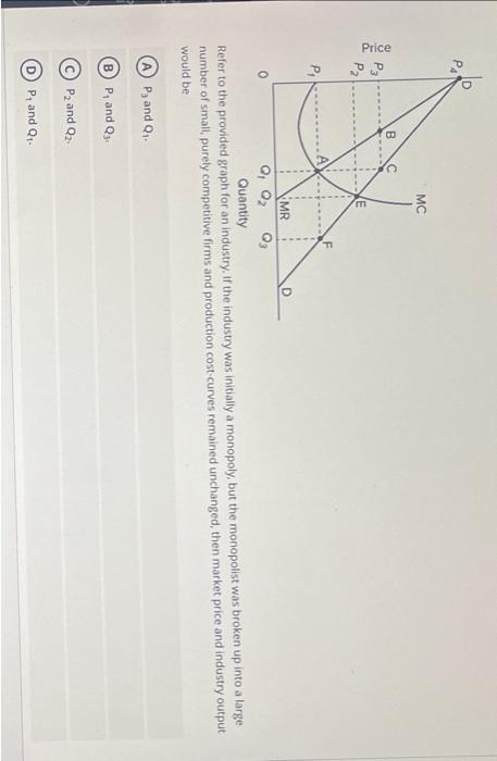 Solved Refer to the provided graph for an industry. If the | Chegg.com
