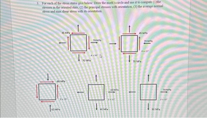 Solved 3. For each of the stress states give below: Draw the | Chegg.com
