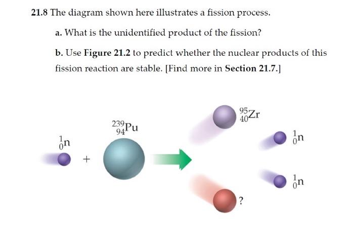 Solved 21.8 The diagram shown here illustrates a fission | Chegg.com