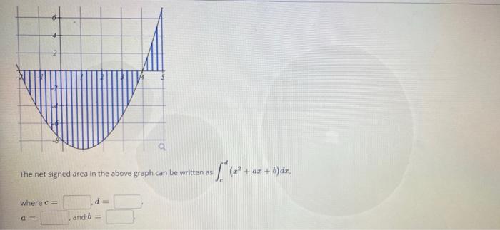 Solved 2 The net signed area in the above graph can be | Chegg.com