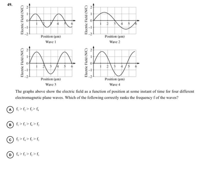 Solved 49. M A Position (um) Wave 1 Position (um) Wave 2 | Chegg.com