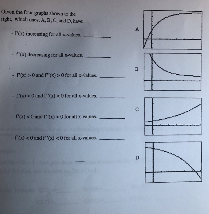 Solved Given the four graphs shown to the right, which ones, | Chegg.com