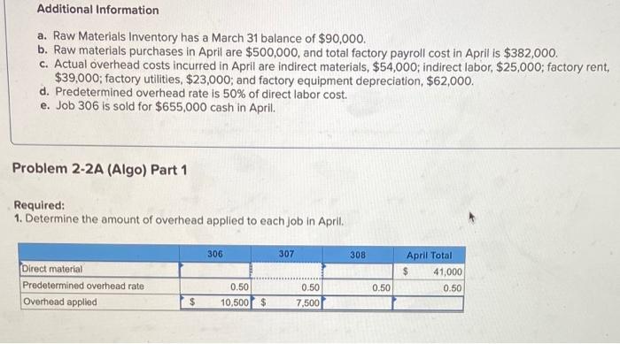 solved-marco-company-shows-the-following-costs-for-three-chegg