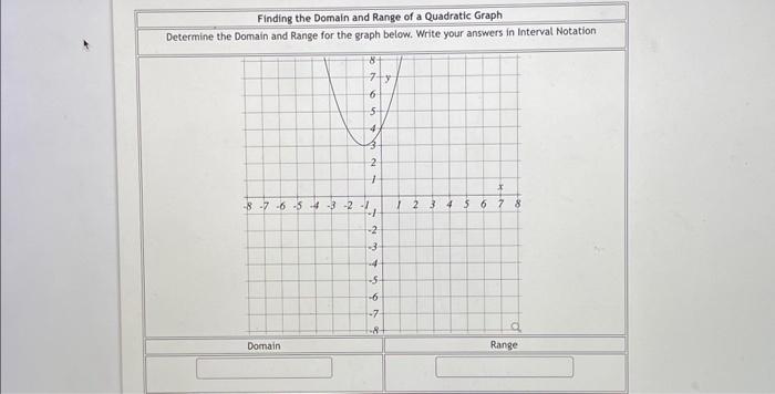 Solved Finding the Domain and Range of a Quadratic Graph | Chegg.com
