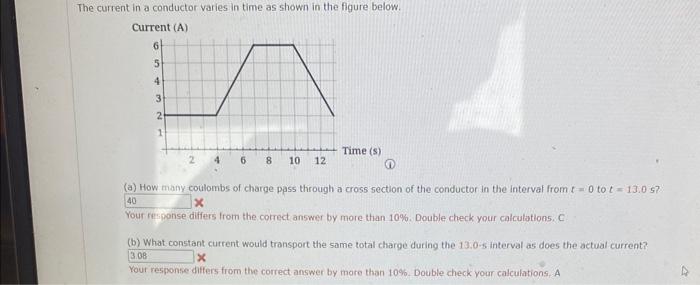 Solved The current in a conductor varies in time as shown in | Chegg.com
