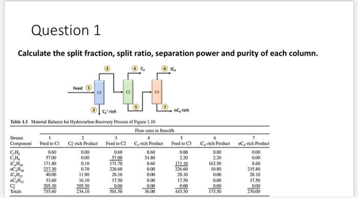 Solved calculate The purity and recovery and split fraction | Chegg.com