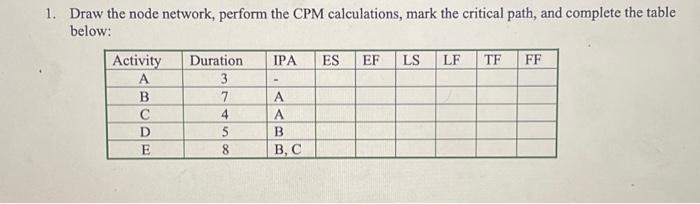 Solved 1. Draw The Node Network, Perform The CPM | Chegg.com