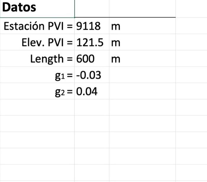 Datos Estación PVI = 9118 m Elev. PVI = 121.5 m Length = 600 g₁= -0.03 g2 = 0.04 εε