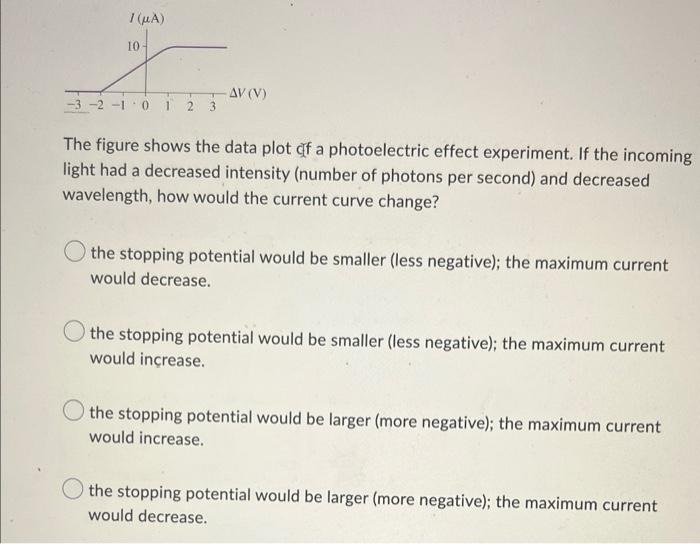 Solved The figure shows the data plot cof a photoelectric | Chegg.com