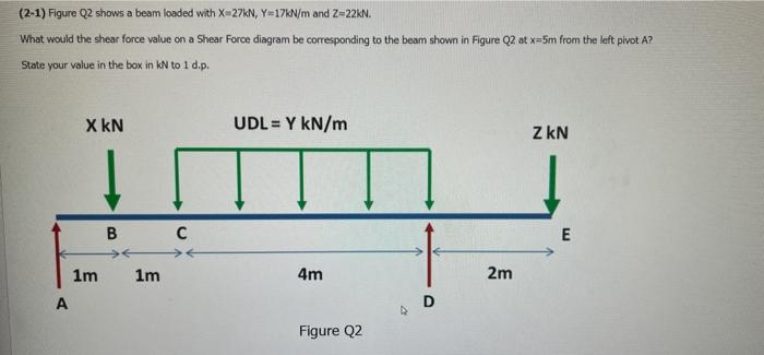 Solved (2-1) Figure Q2 shows a beam loaded with | Chegg.com