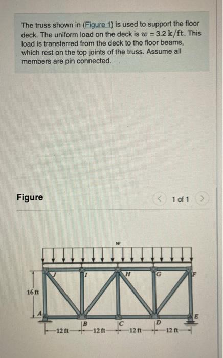 Solved The truss shown in (Figure 1) is used to support the | Chegg.com