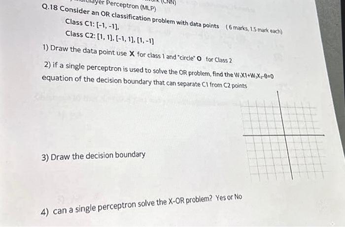 Solved Perceptron (MLP) Q.18 Consider an OR classification | Chegg.com