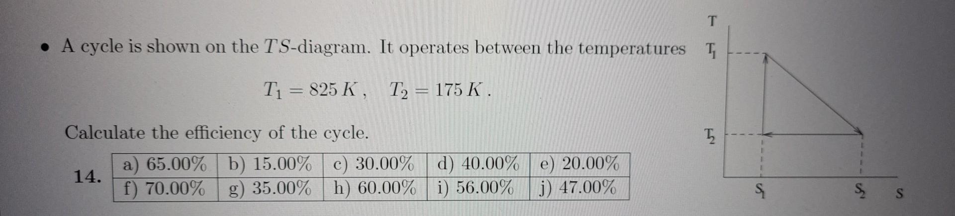 Solved T • A cycle is shown on the TS-diagram. It operates | Chegg.com