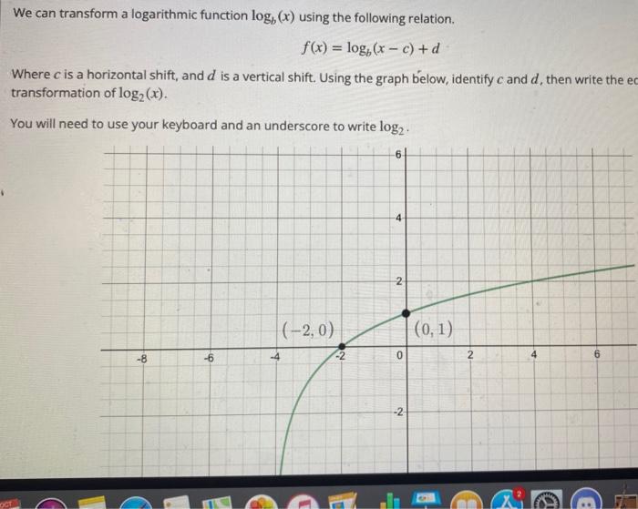 Solved We can transform a logarithmic function log, (x) | Chegg.com
