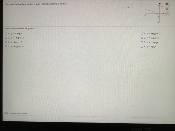 Solved The graph of a logarithmic function is given Match | Chegg.com